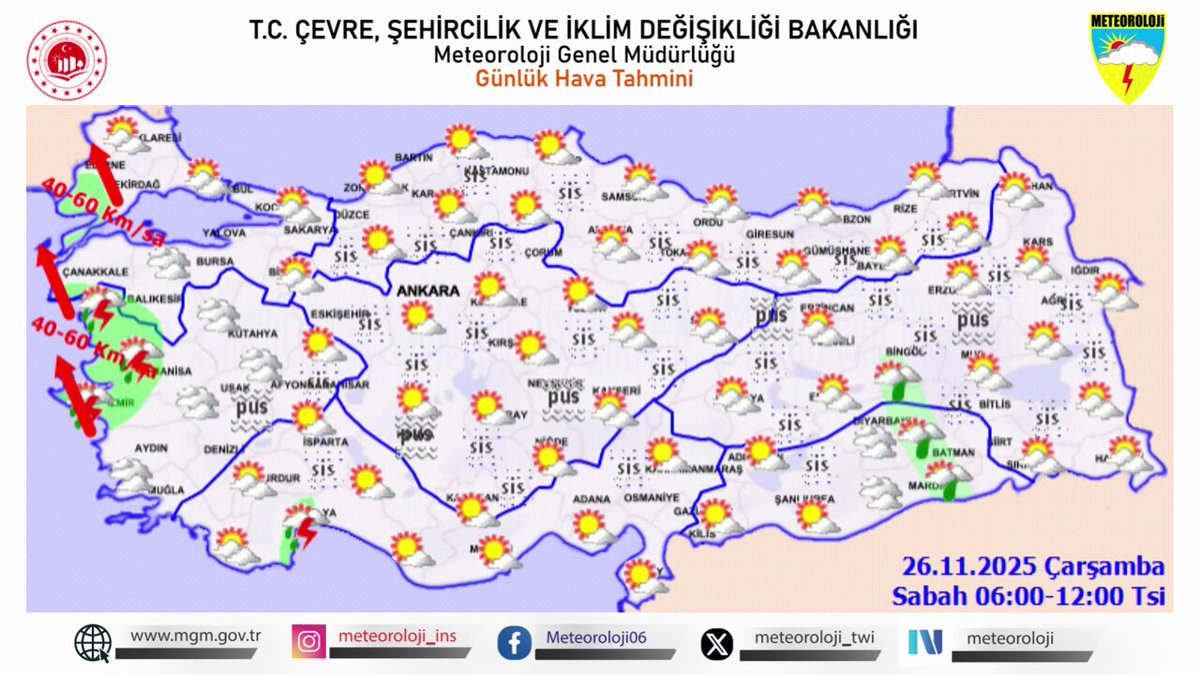 Meteoroloji'den Kuvvetli Rüzgar Uyarısı ve Sıcak Hava Tahmini