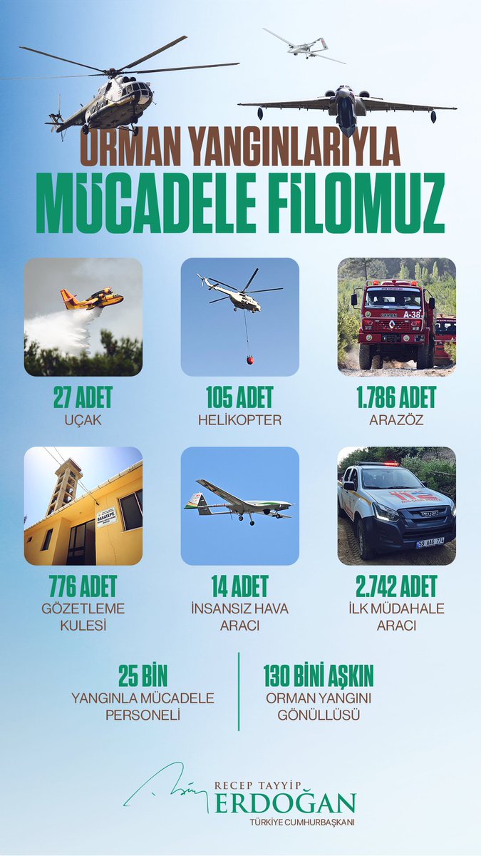 Türkiye Orman Varlığını Artırıyor: 23 Yılda 7.5 Milyardan Fazla Fidan Dikildi