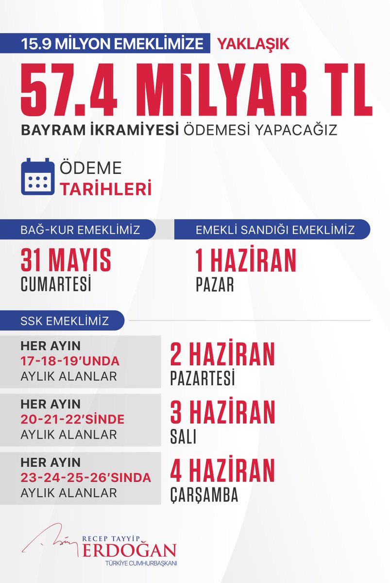 Emekli ve Yaşlı Aylığı Ödemeleri Bayram Öncesi Yapılıyor