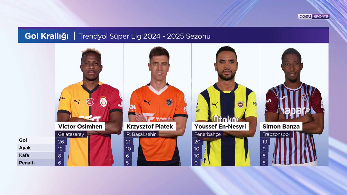 Trendyol Süper Lig'de Gol Krallığı Yarışı ve Performans Değerlendirmeleri