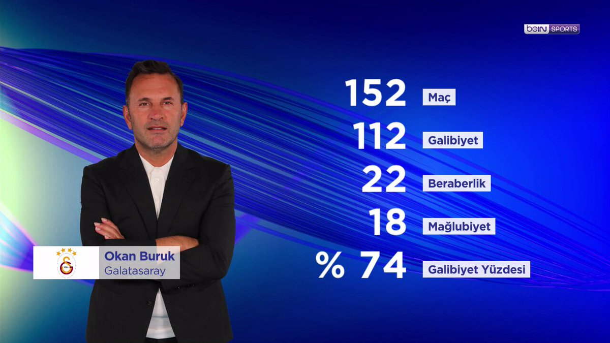 Okan Buruk’un İstatistikleri ve Derbi Karnesi Spor Gecesi’nde