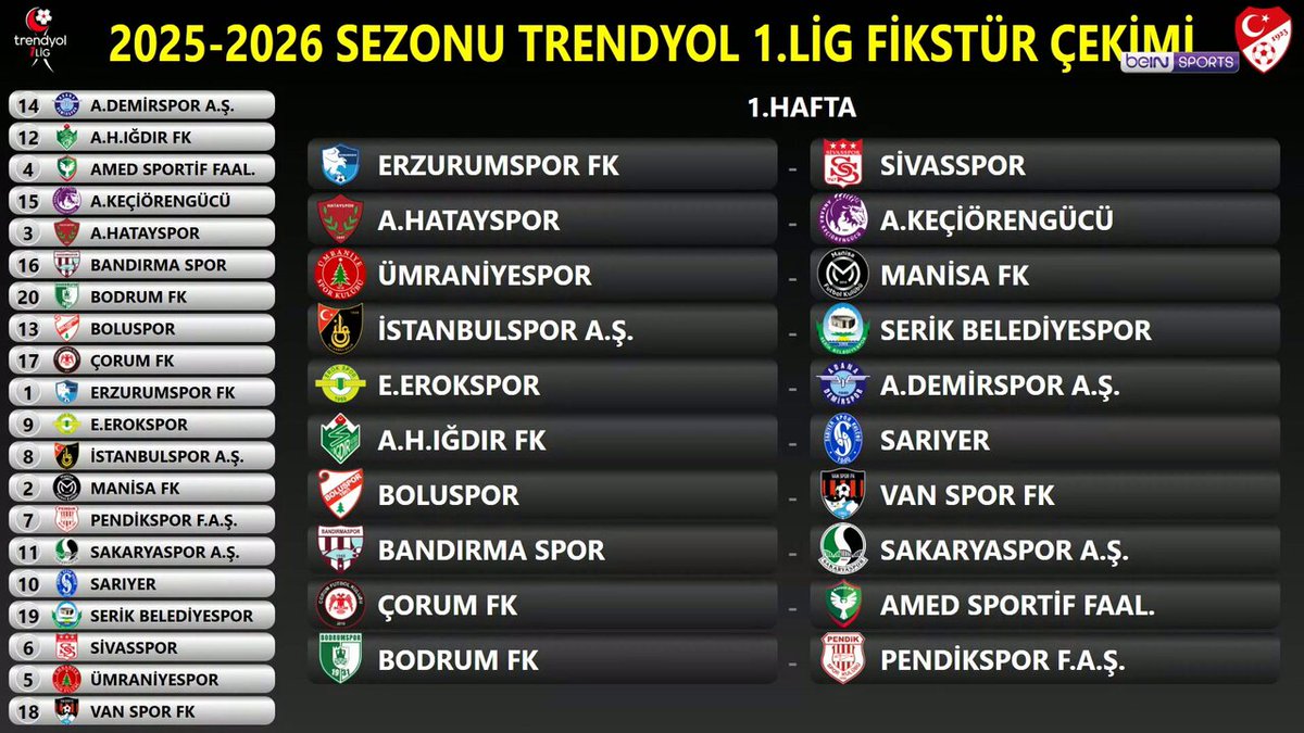 Trendyol Birinci Lig Fikstürü Belli Oldu: 2025-2026 Sezonu Heyecanı Başlıyor