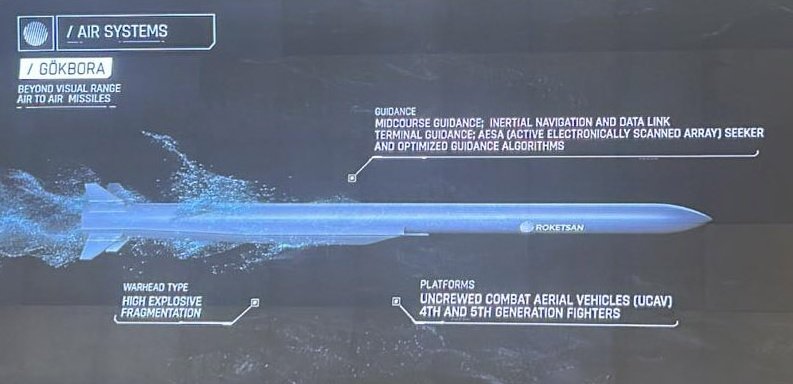 ROKETSAN'dan Yeni Hava Hava Füzesi GÖKBORA: KAAN Uçağıyla Entegrasyon Başladı