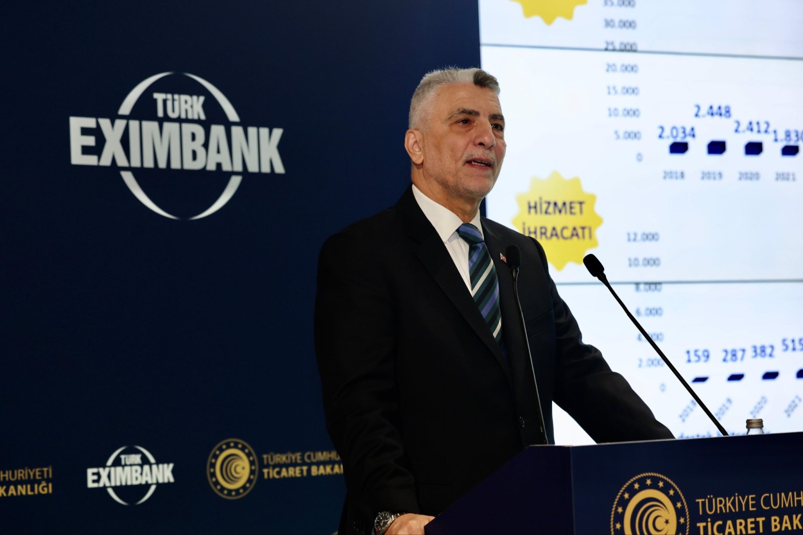 Bakan Bolat Açıkladı : İhracatçılara Yeni Destek Programı